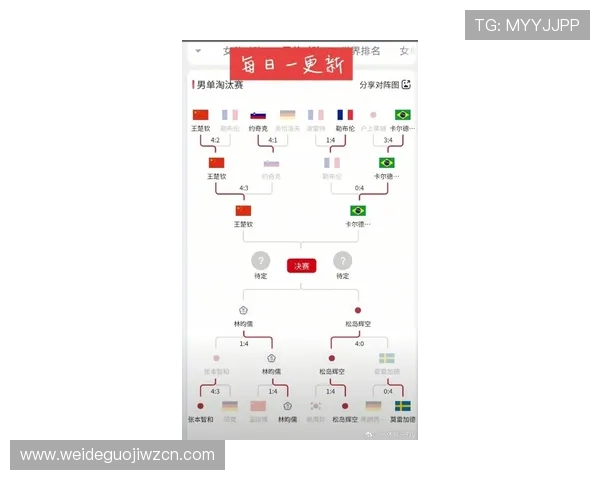 世界杯四强竞猜结果最新统计数据，帮助球迷理清晋级形势与赛程安排的关键点